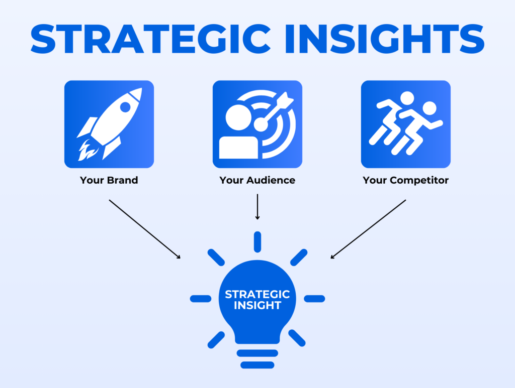 Strategic Insights