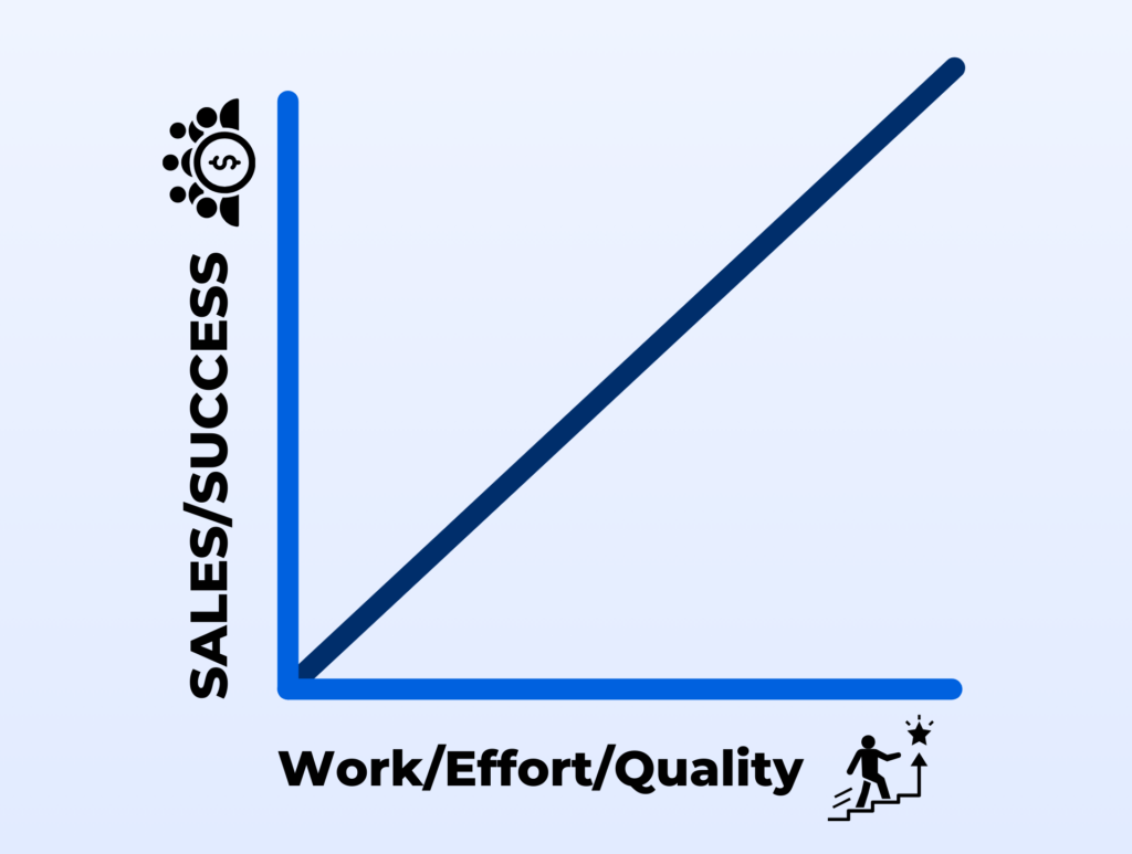 Our Success with Meta Ads